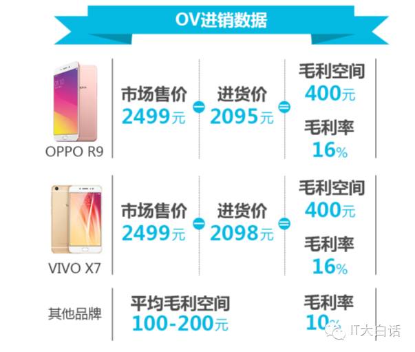 步步高旗下vivo_步步高和vivo是什么关系_vivo与步步高的关系