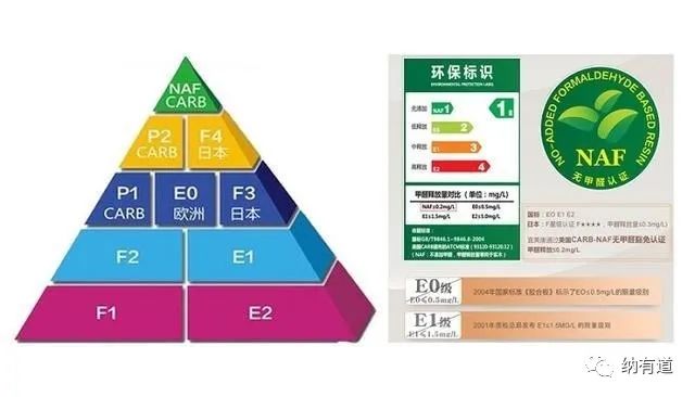 甲醛含量最高的板材是什么_甲醛含量板材_三胺板甲醛含量高吗