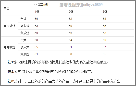 热水器燃气买什么品牌好_大家千万别买燃气热水器_热水器燃气买燃气公司的好不好