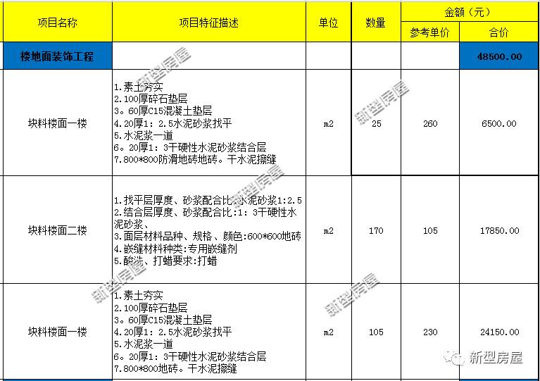 别墅装修一般多少钱一个平方_别墅每平米装修大概需要多少钱_平方别墅装修钱一般要多少