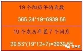 阳历农历阴历的区别_阳历农历转换查询器_阳历和农历