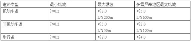 汀步的尺寸和间距_汀步宽度_汀步间隔尺寸