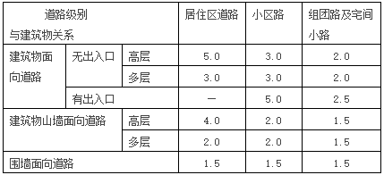 汀步的尺寸和间距_汀步宽度_汀步间隔尺寸