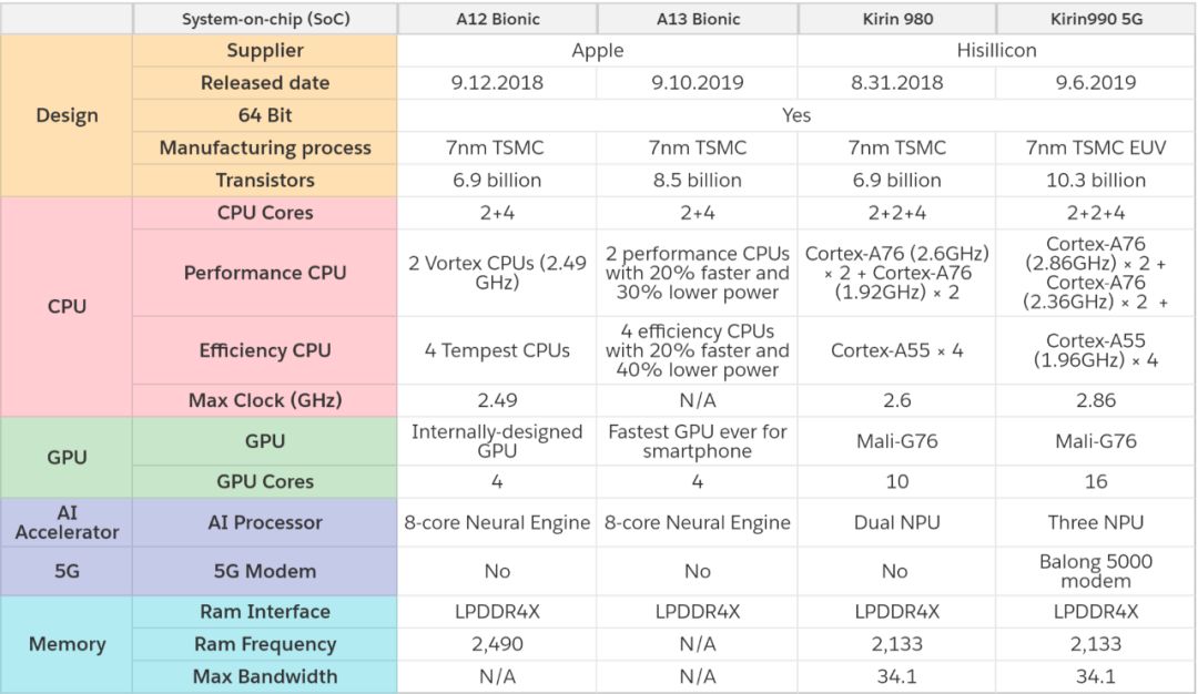 苹果a11等于骁龙_苹果a11处理器相当于骁龙多少_a12骁龙