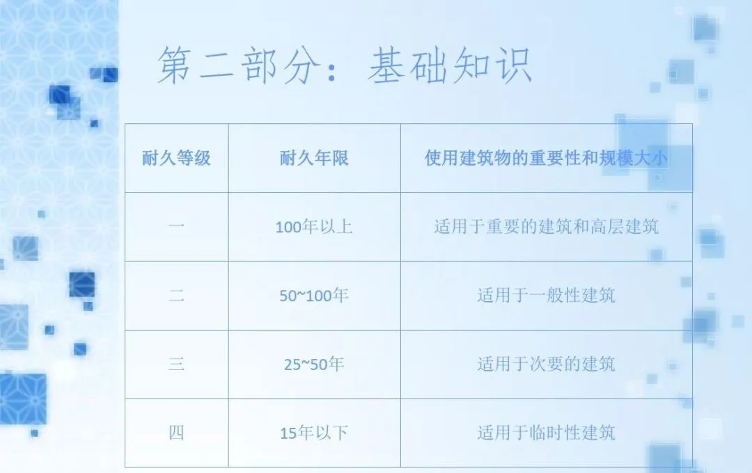 建筑分类一类二类三类四类_建筑分类表_建筑分类怎么填