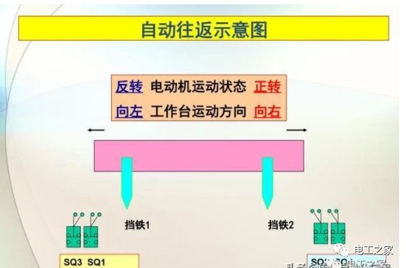 开关限位作用是什么意思_开关限位作用是什么_限位开关的作用是什么