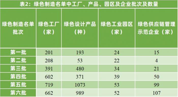 绿色建材都有什么_绿色建材有些材料_绿色建材有哪些