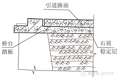 侧石缘石_侧石缘石区别_侧石和缘石的区别