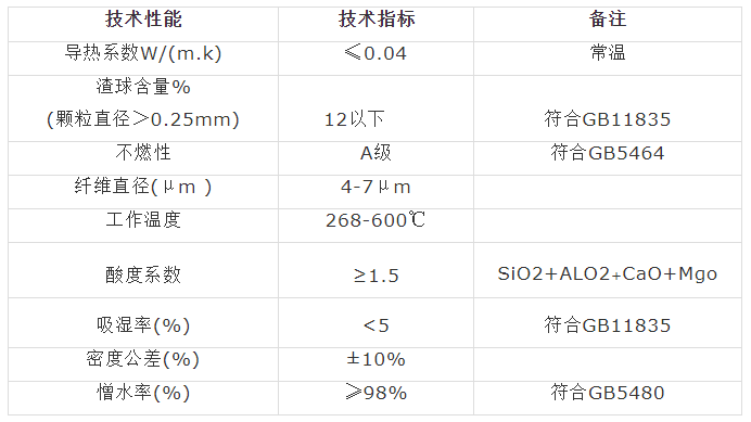 a级防火岩棉板容重_岩棉板容重_岩棉板容重一般是多少