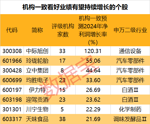 环比同比概念_同比环比_环比同比区别