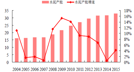 复合型硅酸盐水泥_复合硅酸盐水泥特性_复合水泥特性盐硅酸盐的作用