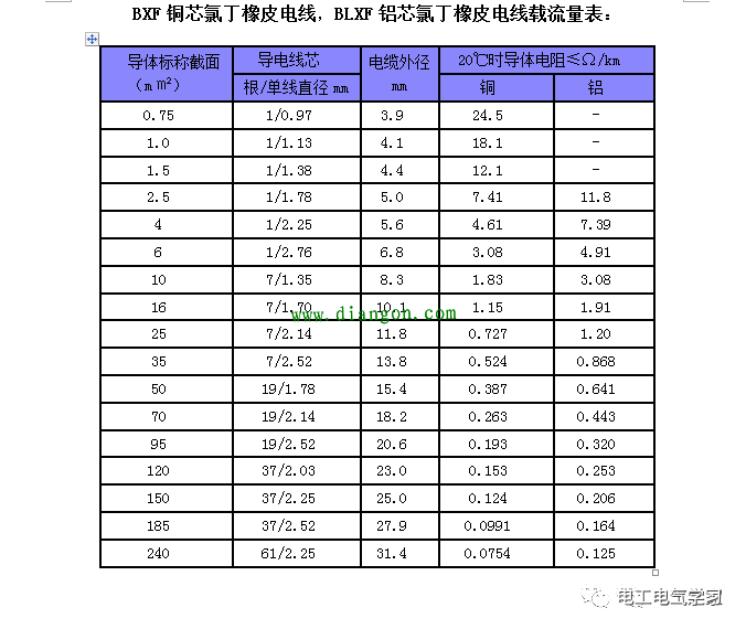 电缆线平方规格表_电缆规格型号平方表_电缆平方规格型号一览表