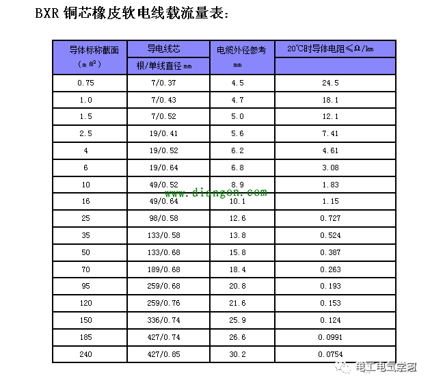 电缆规格型号平方表_电缆线平方规格表_电缆平方规格型号一览表