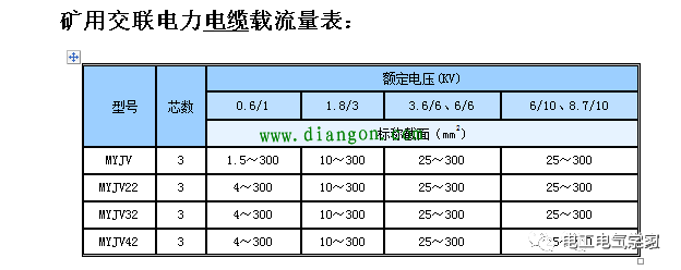 电缆线平方规格表_电缆规格型号平方表_电缆平方规格型号一览表