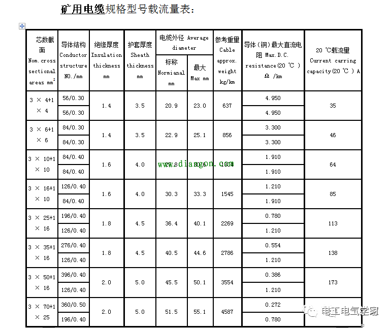 电缆线平方规格表_电缆规格型号平方表_电缆平方规格型号一览表