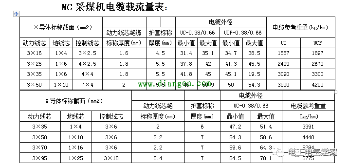 电缆线平方规格表_电缆平方规格型号一览表_电缆规格型号平方表