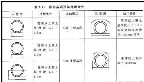 绝对标高_标高的符号_标高怎么算