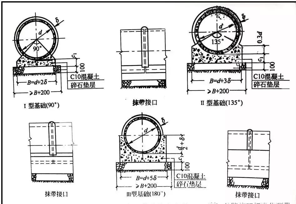 标高的符号_标高怎么算_绝对标高