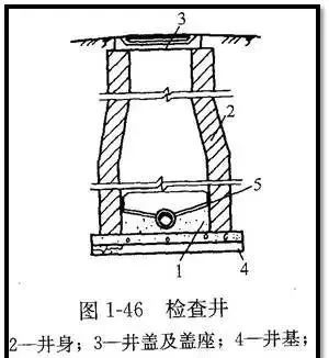 标高的符号_标高怎么算_绝对标高