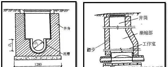 标高的符号_标高怎么算_绝对标高