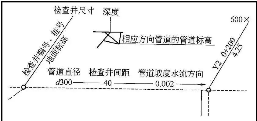 标高的符号_标高怎么算_绝对标高