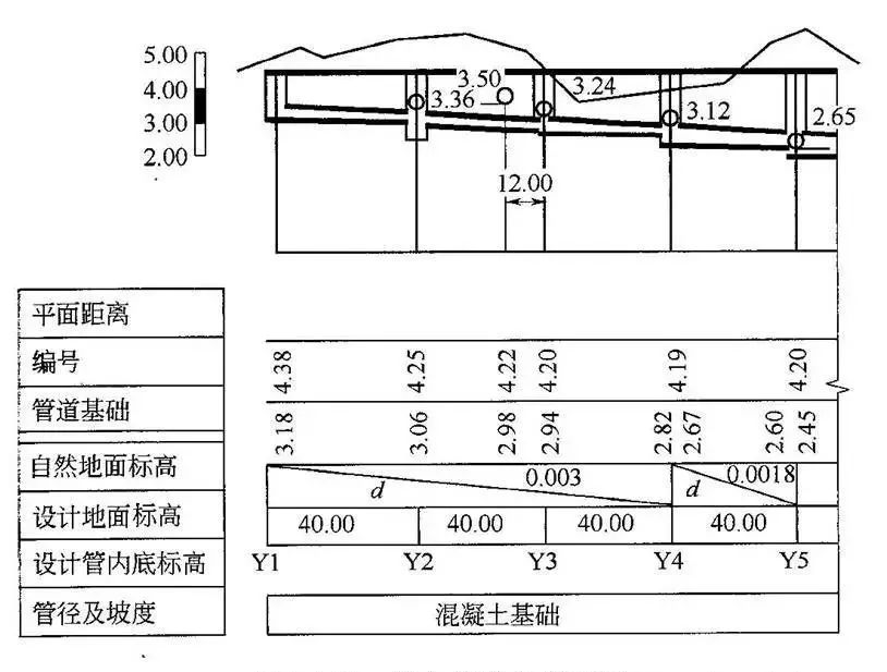 标高的符号_绝对标高_标高怎么算