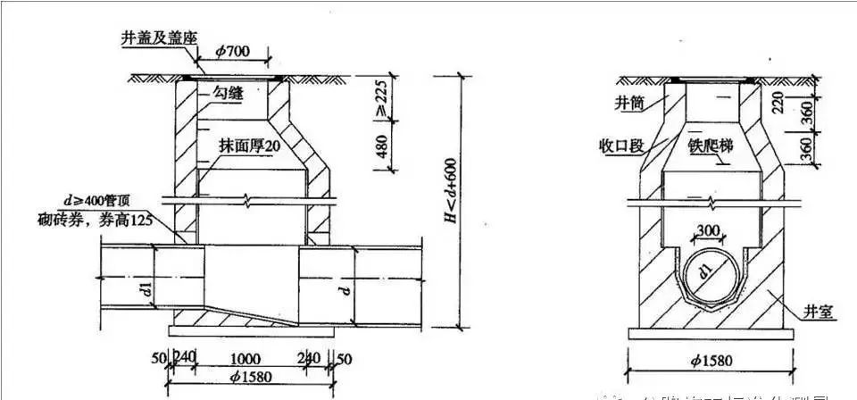 绝对标高_标高的符号_标高怎么算