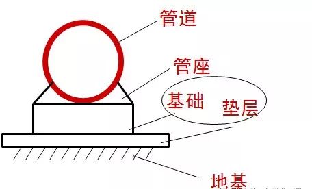 标高怎么算_绝对标高_标高的符号