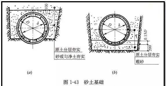 标高怎么算_标高的符号_绝对标高