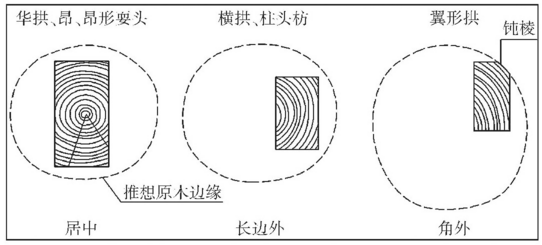 斗拱构件有哪些_斗拱有以下哪几个构件_斗拱构件有木方吗