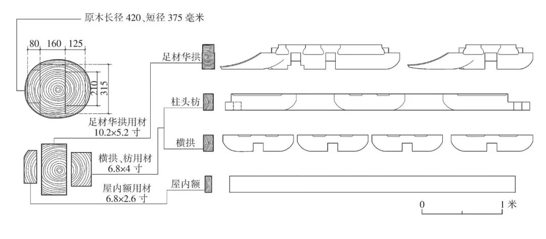 斗拱构件有哪些_斗拱有以下哪几个构件_斗拱构件有木方吗