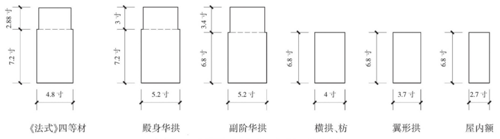 斗拱有以下哪几个构件_斗拱构件有哪些_斗拱构件有木方吗