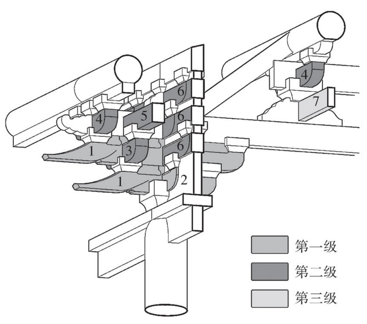 斗拱构件有哪些_斗拱构件有木方吗_斗拱有以下哪几个构件