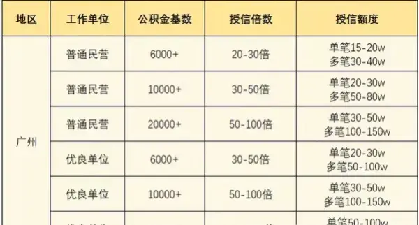 公积金贷款住房计算器_住房公积金贷款计算公式器_住房公积金贷款计算器