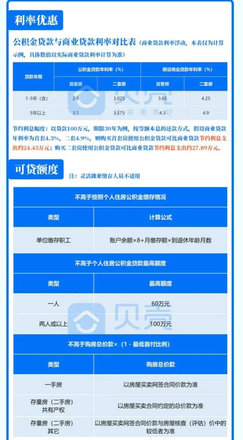 住房公积金贷款计算公式器_公积金贷款住房计算器_住房公积金贷款计算器