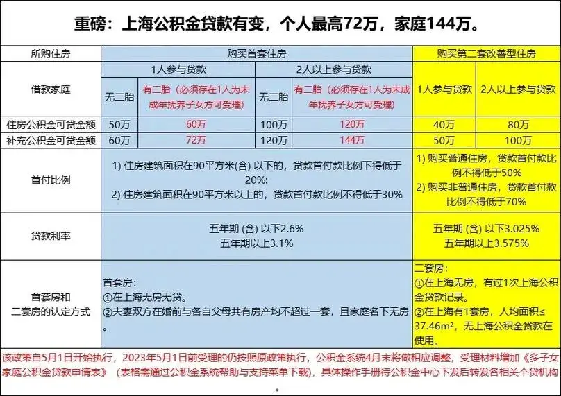 公积金贷款住房计算器_住房公积金贷款计算公式器_住房公积金贷款计算器