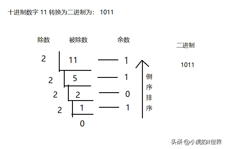 转换在线进制怎么转换_在线转换进制数_十六进制转换在线