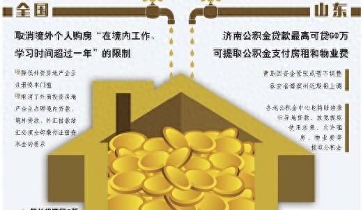 住房公积金贷款额度试算表_住房公积金可贷款额度计算器_住房公积金贷款额度查询计算器