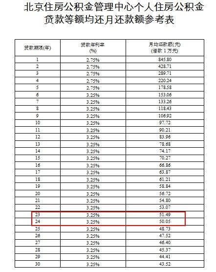 住房公积金贷款额度查询计算器_住房公积金贷款额度公式计算器_住房公积金贷款额度试算表