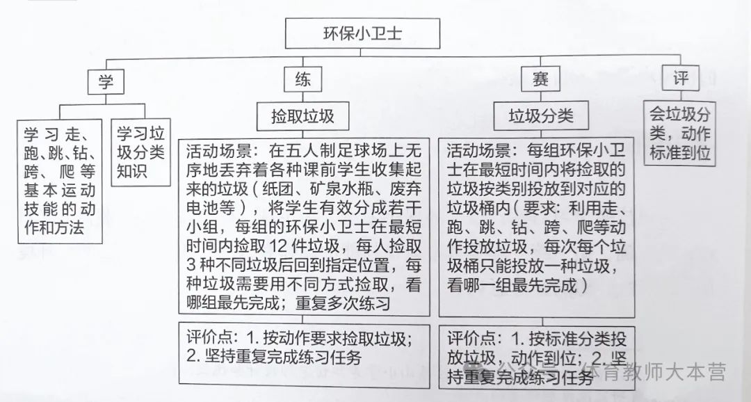 创设情境在课堂教学中的作用_创设_创设的意思