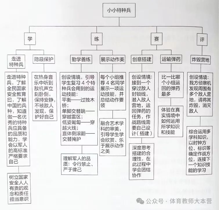 创设的意思_创设_创设情境在课堂教学中的作用