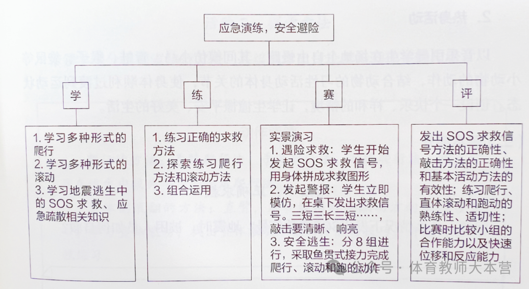 创设_创设情境在课堂教学中的作用_创设的意思