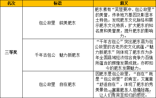 誉邦_誉_誉江华府.誉龙湾