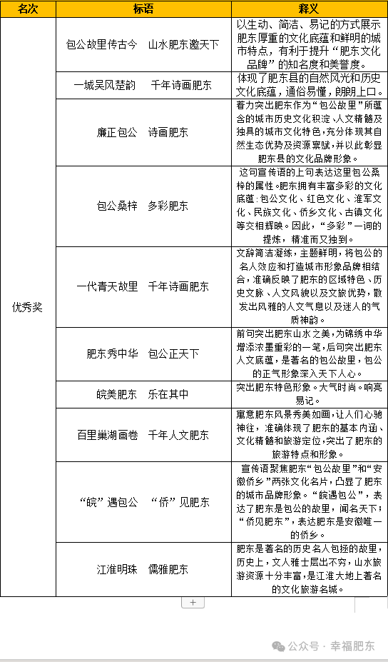 誉邦_誉_誉江华府.誉龙湾