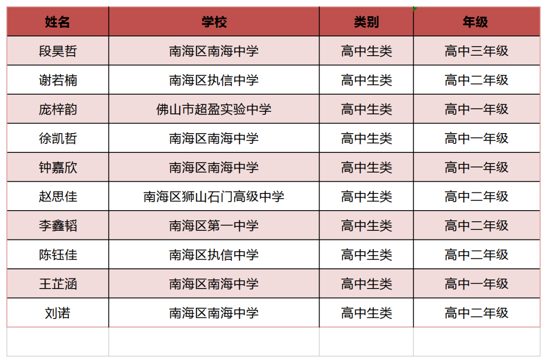 崇怎么读_崇读法_崇读音