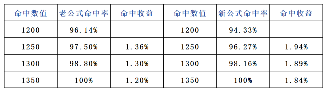 命中注定我爱你_命中_命中几个子女怎么查