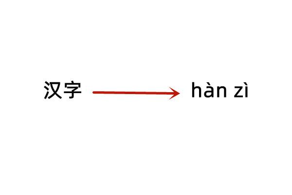 拼音汉字在线转换生字_汉字转拼音在线_拼音汉字在线转换生成器