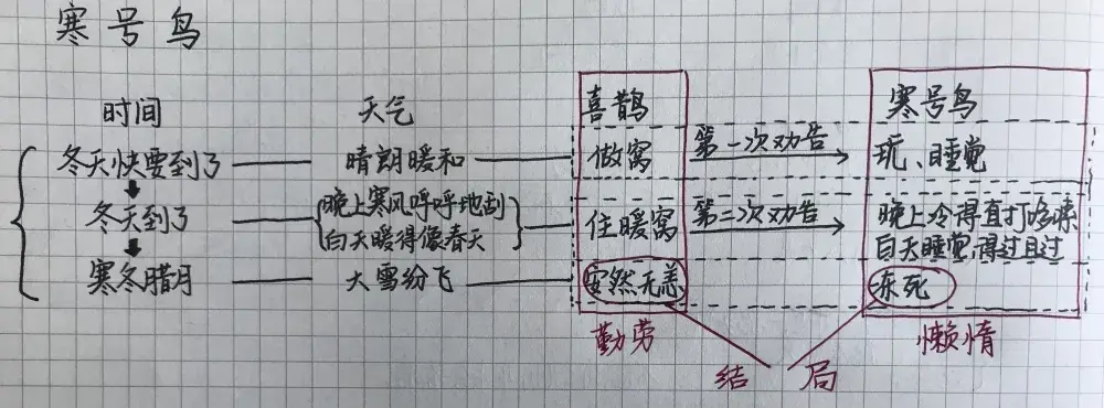 鹊的拼音_拼音鹊桥仙_拼音鹊桥