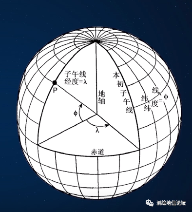 坐标转化工具_坐标转换在线计算器_坐标在线转换