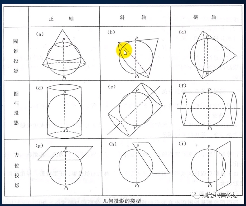 坐标在线转换_坐标转换在线计算器_坐标转化工具